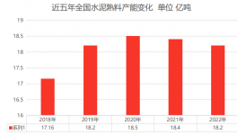 “踩踏”！過剩超40%！水泥廠的未來在哪里？