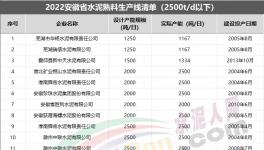 嚴令！這600多條水泥生產線將清退?。ǜ矫麊危?></a>
							</div>
												<div   id=