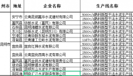 云南昆明， 誰是市場的攪局者