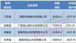 超產(chǎn)50%！批小建大！產(chǎn)能越去越多！