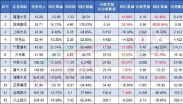 賒銷?。「鞔笏鄰S“賒銷”成瘋！