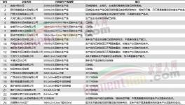 “淚奔”！多家老牌水泥廠被拆除！