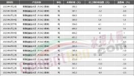 慘！水泥價格最低10大地區(qū)發(fā)布！