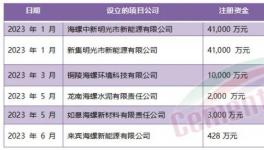 定了！海螺“份額之戰(zhàn)”進(jìn)行到底！