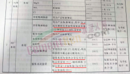 亂套！水泥行業(yè)陷“惡性”循環(huán)！