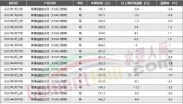 節(jié)省3800多萬(wàn)，這2家水泥企業(yè)的降本增效秘訣公布！
