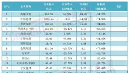2000多億沒了！水泥企業(yè)慘遭“洗劫”！