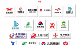 重磅！各大水泥集團(tuán)研發(fā)費(fèi)用分析報(bào)告！