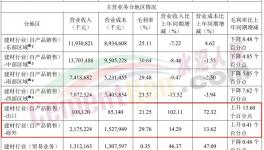 火爆！海螺、華新、紅獅“集體”出海！銷量大增！