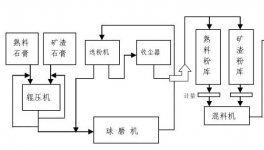 “一刀切”！大量單體粉磨站或被“絞殺”！