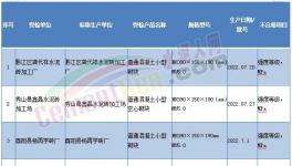 ?假海螺！假天瑞！60多個批次水泥質(zhì)量不合格！