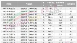 海螺“撕毀”合約！另辟“新路”！