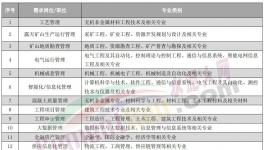 人才荒！寧愿送外賣(mài)、開(kāi)直播也不干水泥！
