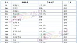 榜上無名！海螺水泥落榜了！