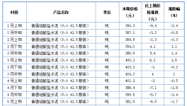 失控！大漲71%！幾十種商品價格破新高！