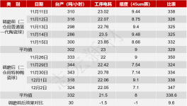 水泥粉磨提產(chǎn)降耗！紅獅、金牛、南方等水泥廠都在這么改！