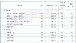 “殺瘋了”！130元/噸水泥來了！