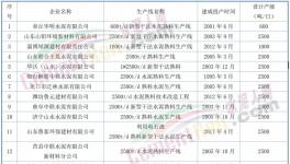 動真格！600多條水泥生產(chǎn)線！關(guān)停時間發(fā)布！