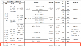定了！達(dá)不到要求的水泥企業(yè)將被淘汰！
