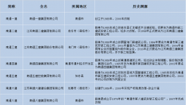 雪崩！“踩踏”蔓延！水泥廠破產(chǎn)剛剛開始……