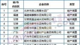 噩耗！價格“崩塌”！這50多家水泥廠破產(chǎn)！員工成債權(quán)人！