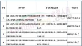 大事！海螺、紅獅、冀東開啟“合營”！