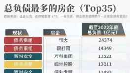 蔓延！“連環(huán)雷”！相當(dāng)于30個恒大！多行業(yè)陷“踩踏”！