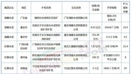 “成本戰(zhàn)”打響！海螺、紅獅、華潤、冀東“出手”！