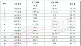 太慘！熬不過明年！幾十家水泥廠破產(chǎn)！