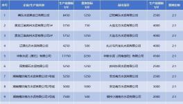 產(chǎn)能置換“亂象叢生”！這30多條生產(chǎn)線拆除！