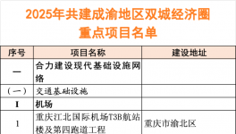 2025年320個重點項目“出爐”！總投資約3.7萬億！