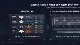 海螺水泥采用盤古大模型，實(shí)現(xiàn)了熟料3天、28天強(qiáng)度預(yù)測(cè)！